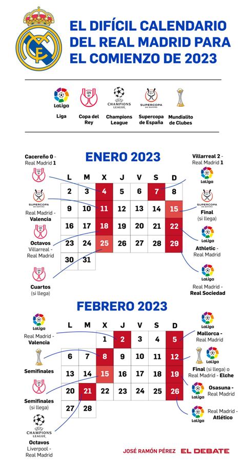 partidos del real madrid en marzo 2024